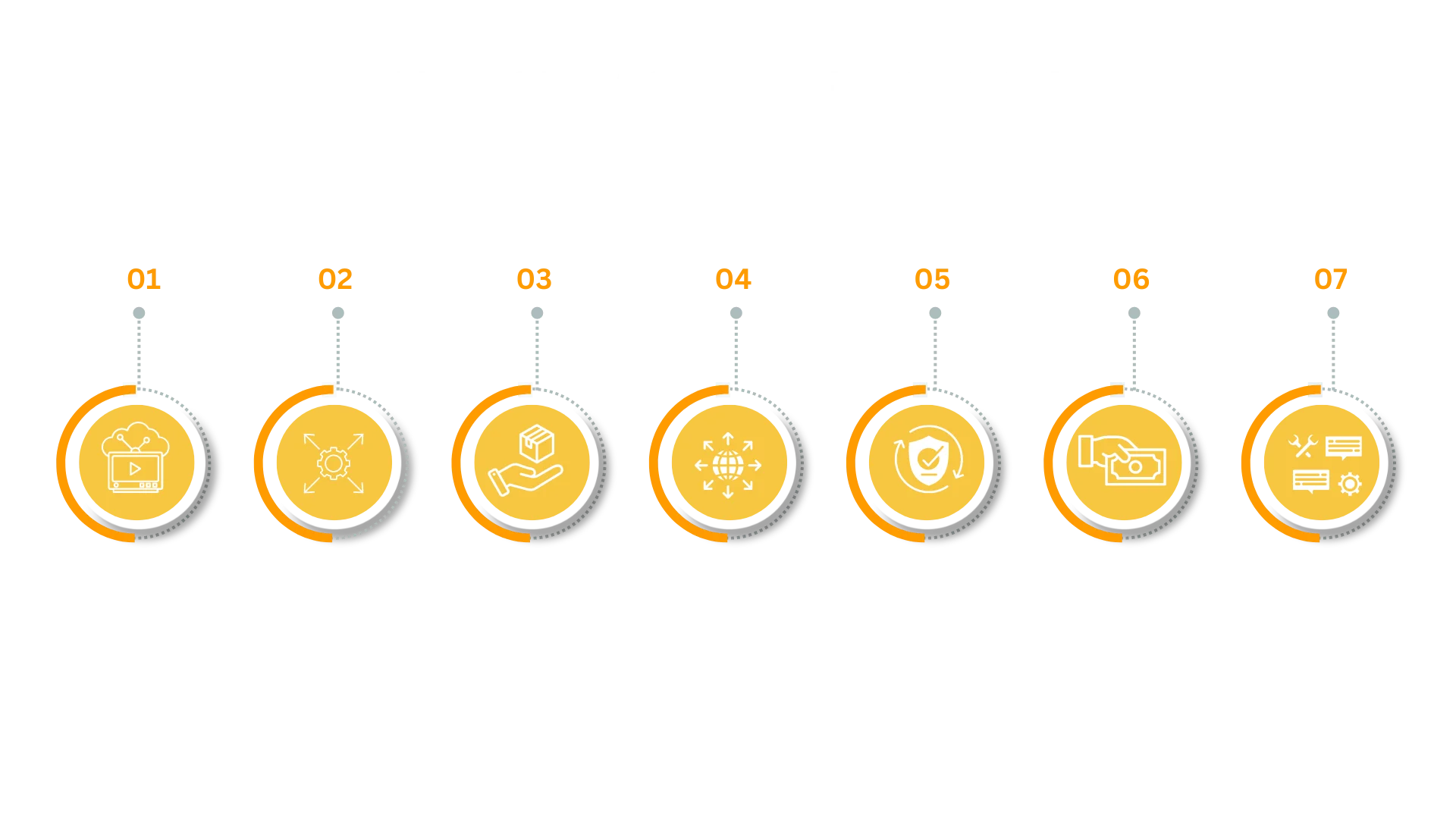 AWS-Services