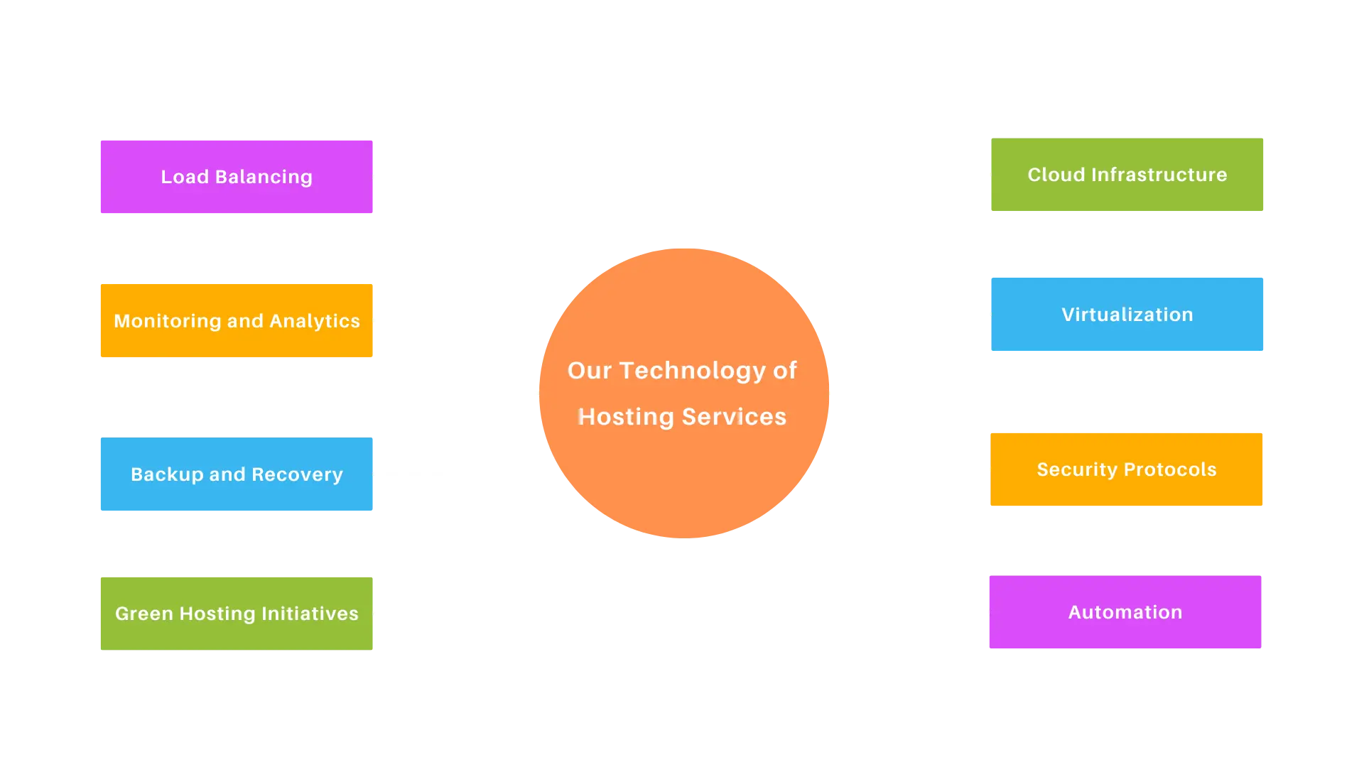 Technology-sunmtech