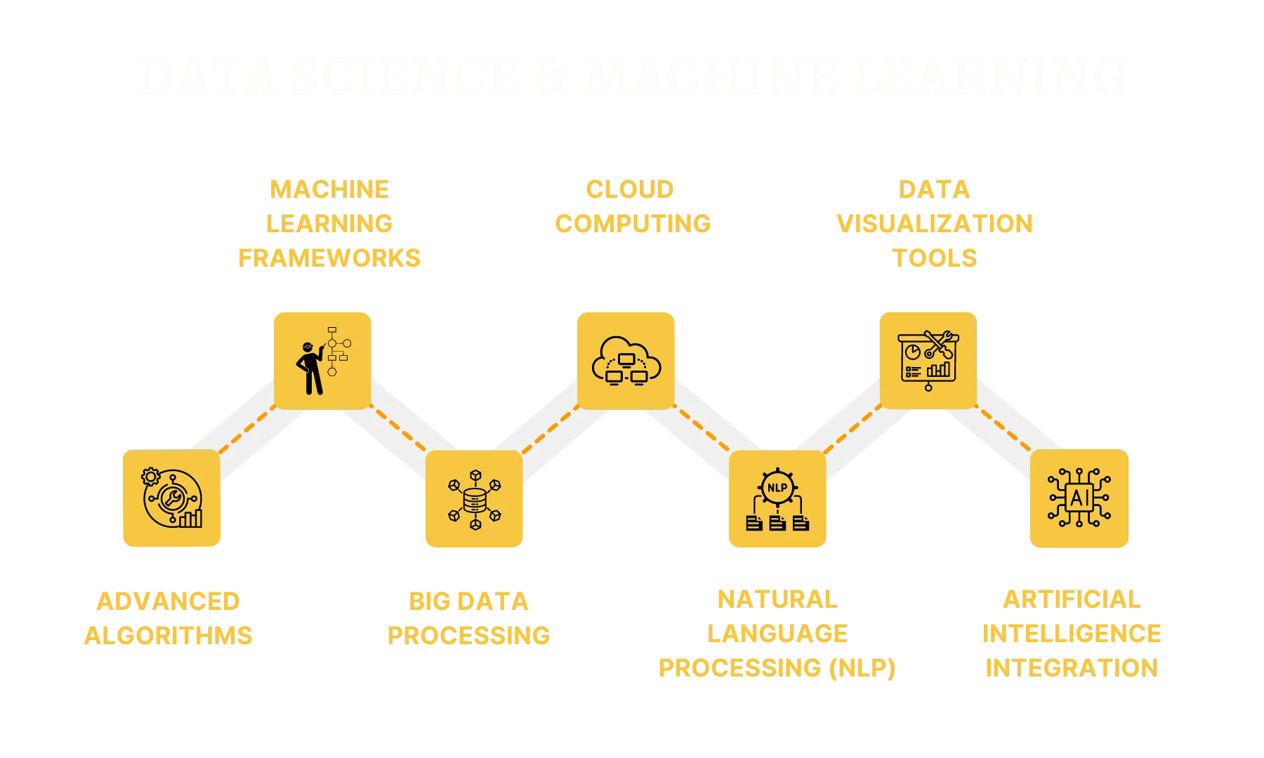 Data Science & Machine Learning