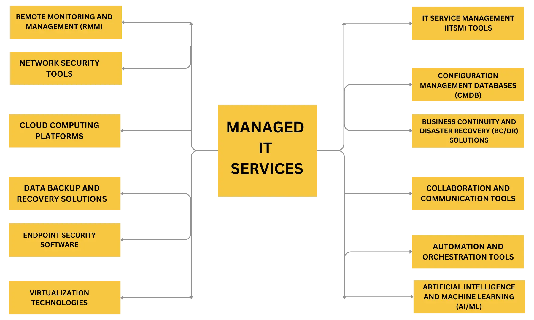 Managed-IT-Services