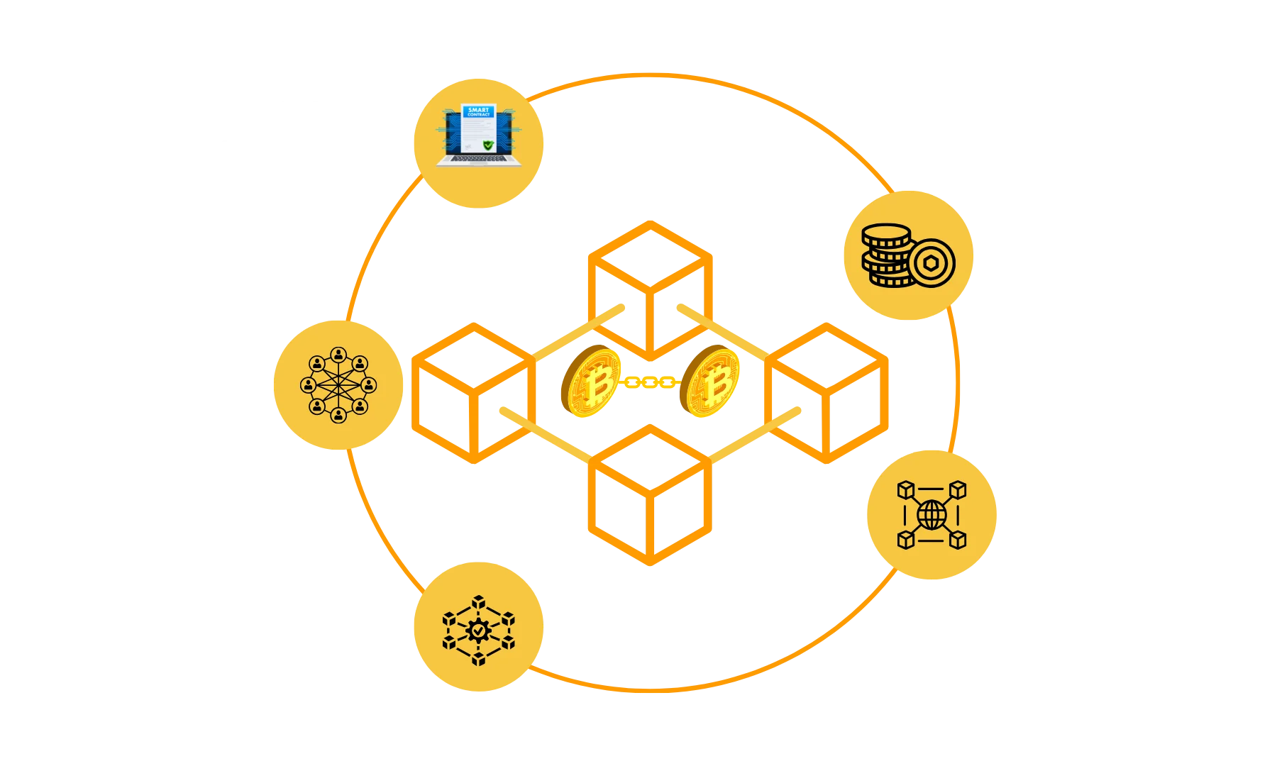 blockchain-development