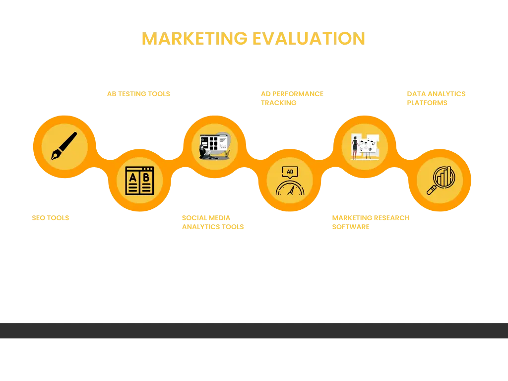 Marketing Evaluation