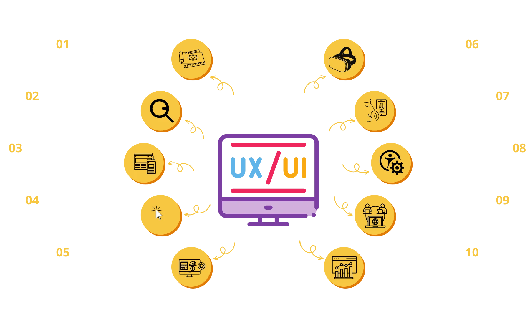 uiux